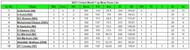 2023 World Cup Most Runs List